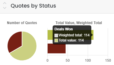 How to use Dashboards, Reports and Templates for Interactive Quotes in ...